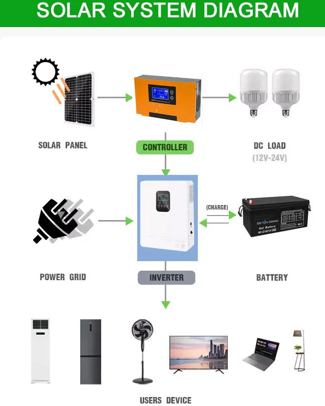 30A 48V Solar Energy Regulator MPPT Solar System Charge Controller