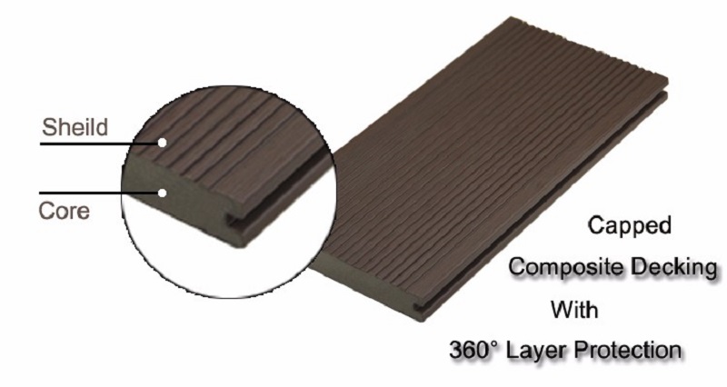 Widely Usage Advantage Outdoor WPC Board Deck Floor for Terrace Porch Veranda and Patio