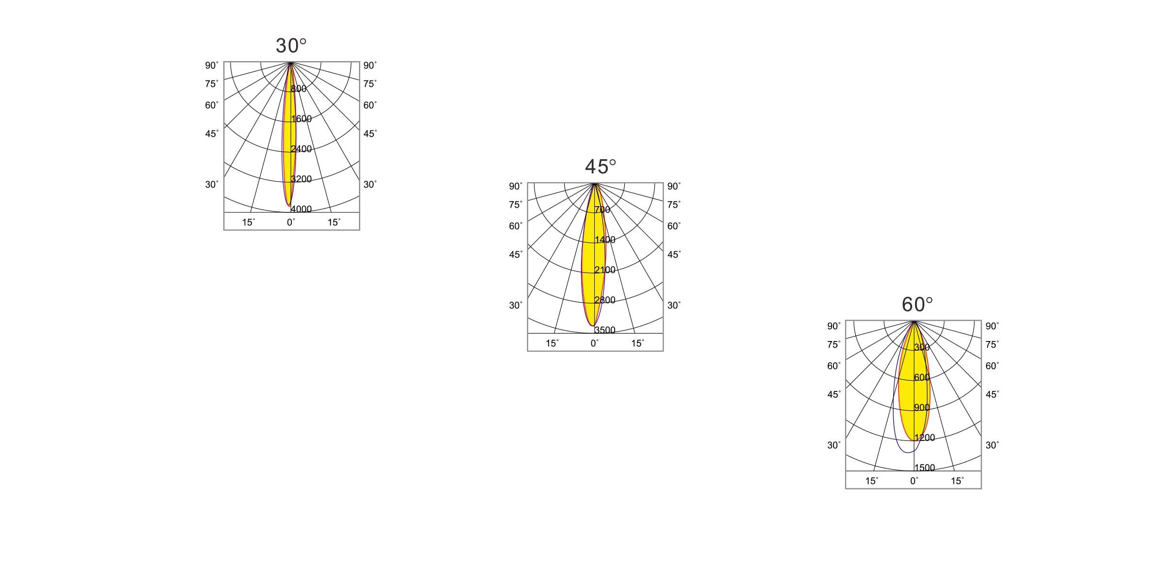 Vibration Resistant DC24V 15W LED Linear Wall Washer
