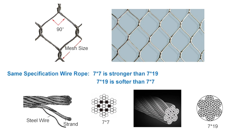 Safety X Type Knotted Stainless Steel Rope Mesh 304/316L