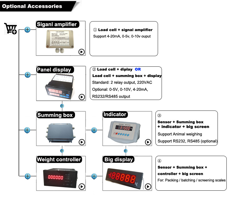 LCD Display Digital Dyno 1t 5t 10t 50ton Remote Control Hook Shackle Dynamometer Wireless Digital Dynamometer Load Cell