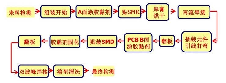 pcb assembly line Panasonic Chip Mounter Panasonic NPM NPM-D3 D3A TT2 Pick And Place Machine