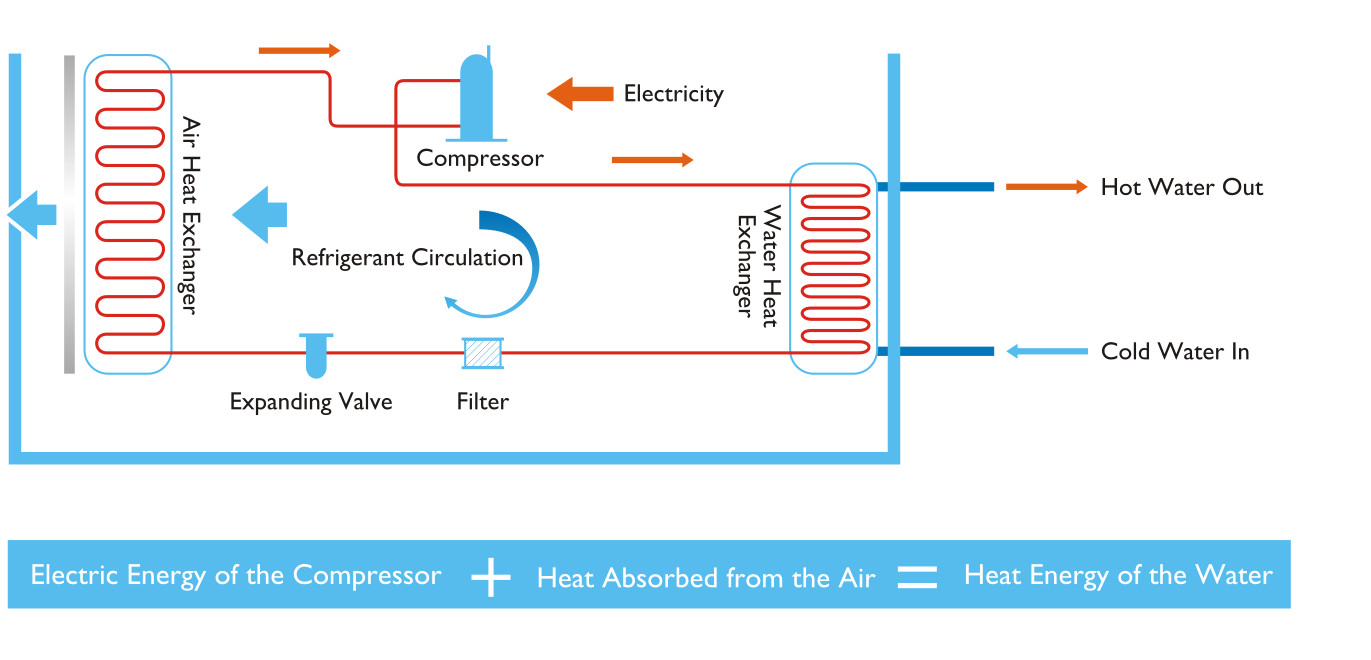 2024Water To Water Heat Pump Unit With Panasonic Compressor R410a Gas For DWH Cylinder