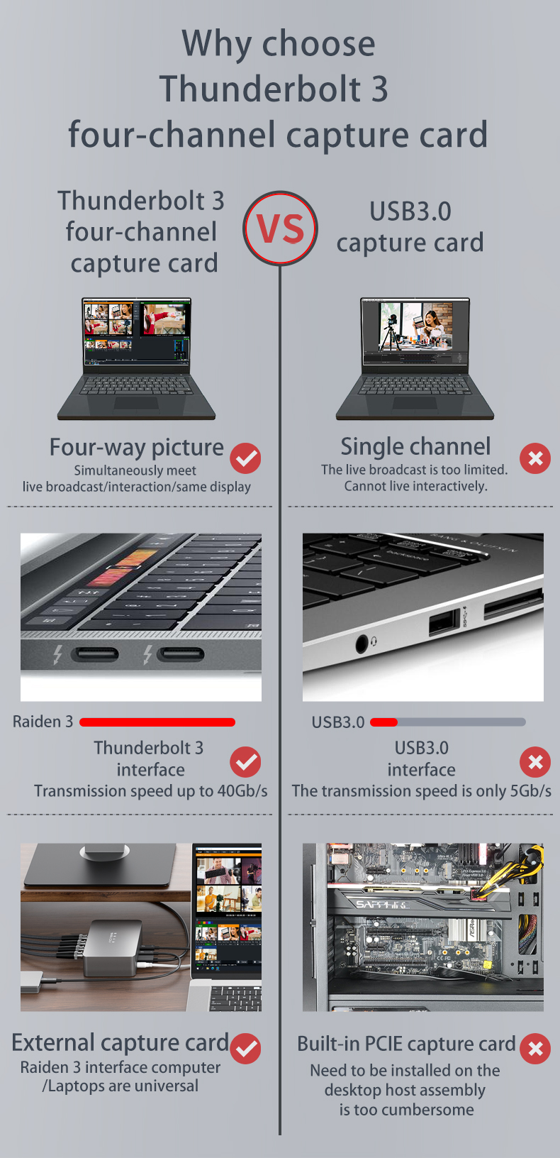 Upgrade Your Video Collection with TP4SD 4-channel SDI to Thunderbolt 3 Capture Card