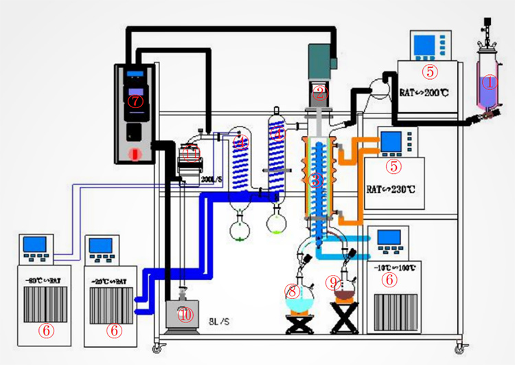Wiped Film Distillation Equipment Cannabis Oil Molecular Distiller
