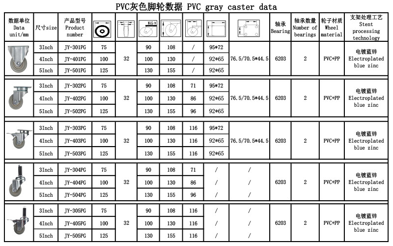 Grey M12 Castor Wheels 90KG 3 Inch Threaded Stem Casters