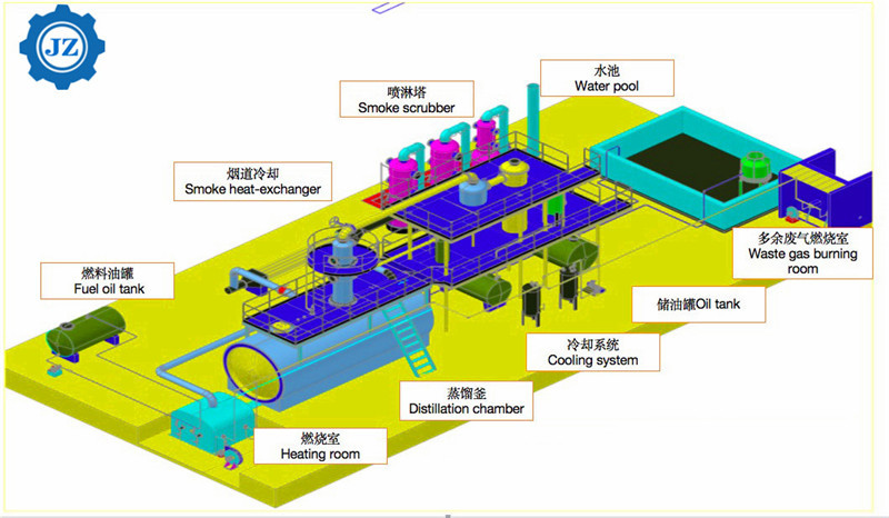 Low Sulphur 75%-80% Diesel Yield Used Oil Refining Waste Oil Distillation Machine