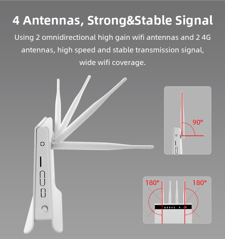 Dual Band External Antenna Wireless Router 300mbps With LAN RJ11 Port