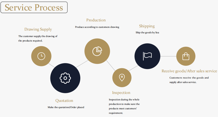 mining spare parts hs code