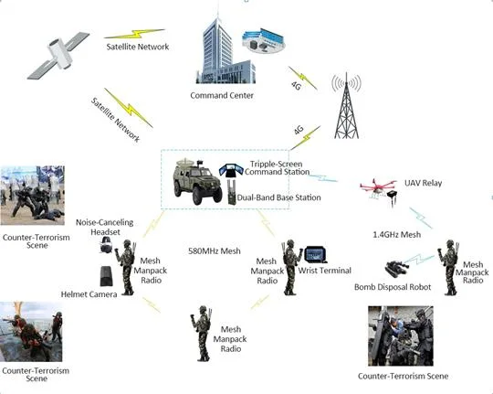 1W 5.8GHz/2.4GHz Dual Band Handheld IP Mesh Video Audio Transmission Radio