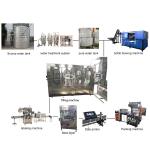Plastic Bottle Mineral Water Production Line 6000BPH 18-18-6 Rinsing Filling