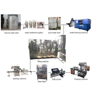 China Plastic Bottle Mineral Water Production Line 6000BPH 18-18-6 Rinsing Filling Capping wholesale