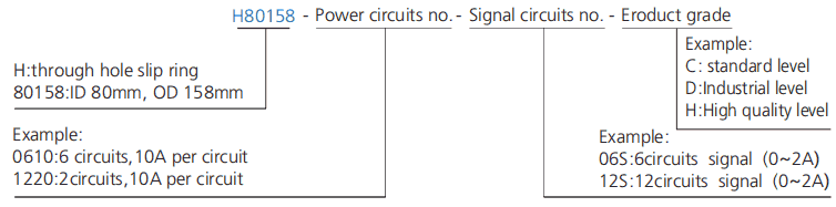 h80158 series H80158 Series(Hollow Shaft)Through Hole Slip Ring slip ring description