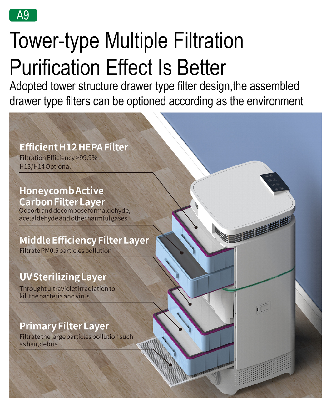 Homefish OEM Luftreiniger Purificador H13HEPA Filter Air Purifier Humidifier Commercial Negative Tower Air Purifier UV WIFI Home