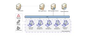 China Digital Television Subscriber Management System Support Flexible Subscriber Management wholesale
