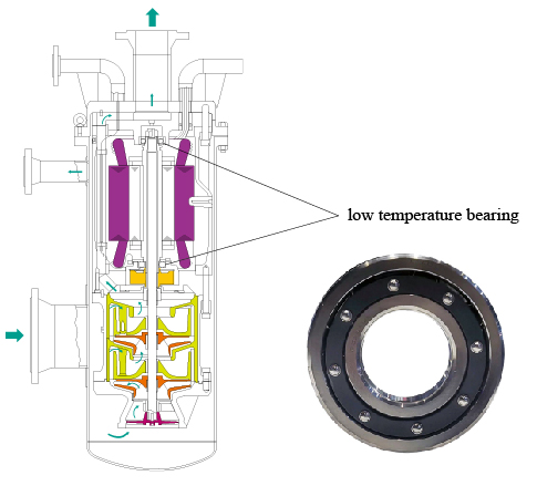 Cryogenic_pumpbearing.jpg