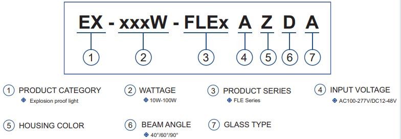 10-100W IP66 Explosion Proof LED Lights ATEX 2700k-6500k