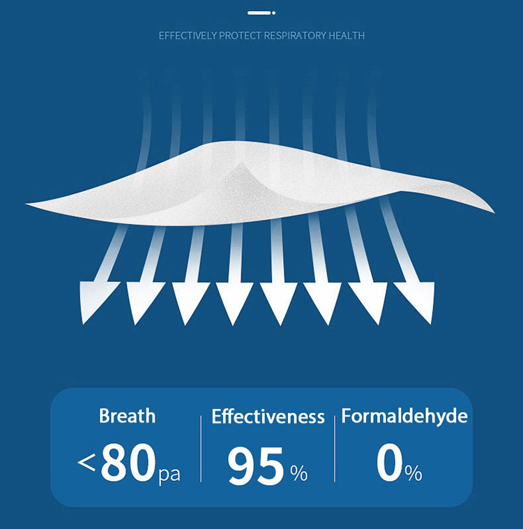 Non Woven Fabric Face Mask Surgical Disposable N95 Mask Anti Coronavirus