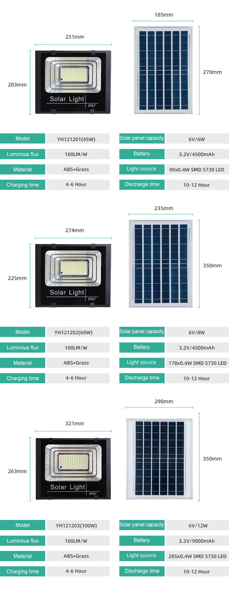 Aluminum Solar Led Street Light Lamp for Industrial Waterproof Outdoor Solar Flood Light