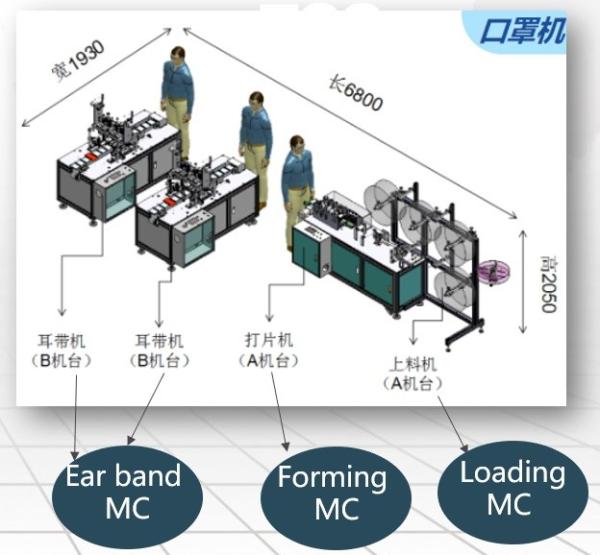 Medical Planar Mask Semi-Automatic Production Line / Protective Mask Semi