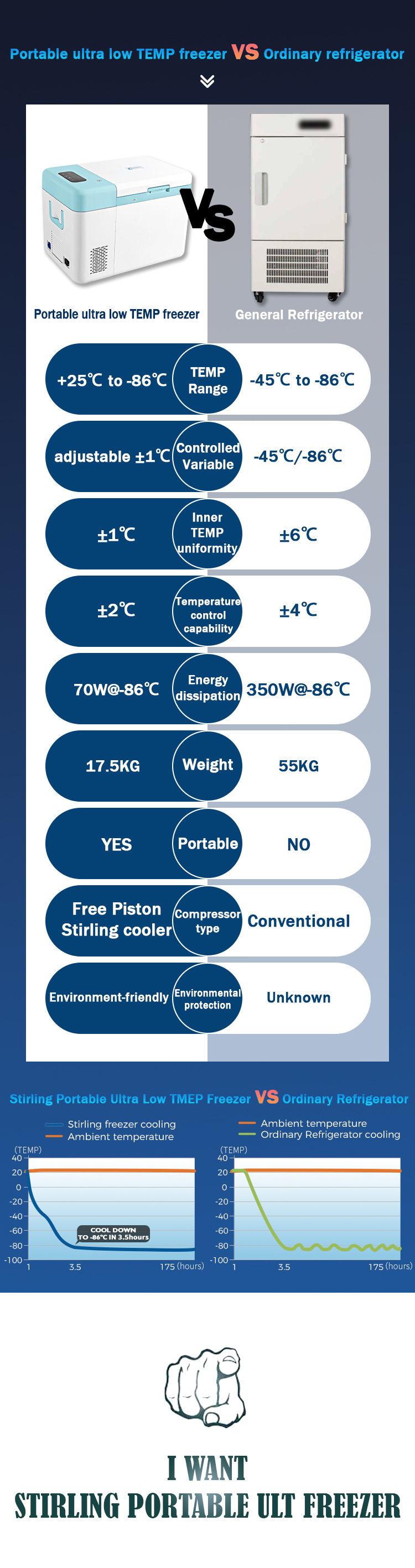 12/24v 25l -86c Ultra Low Temperature Deep Blast Vaccine Freezer with 616*392*455mm ABS