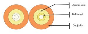 China Flame Retardant Duplex Zipcord Fiber Optic Cable wholesale