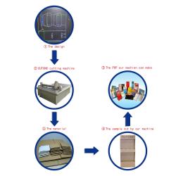 Dongguan CUTCNC Equipment Co., LTD