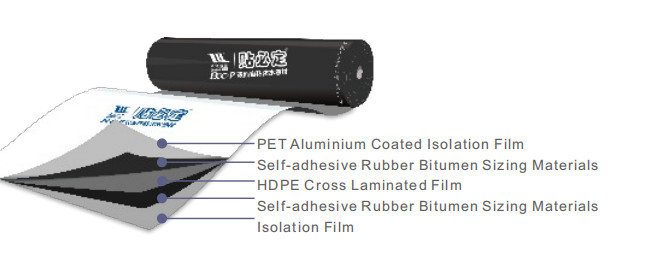 Bondsure® BAC-P CLF-Type Bituminous Waterproofing Membrane Self Adhesive Double Sided
