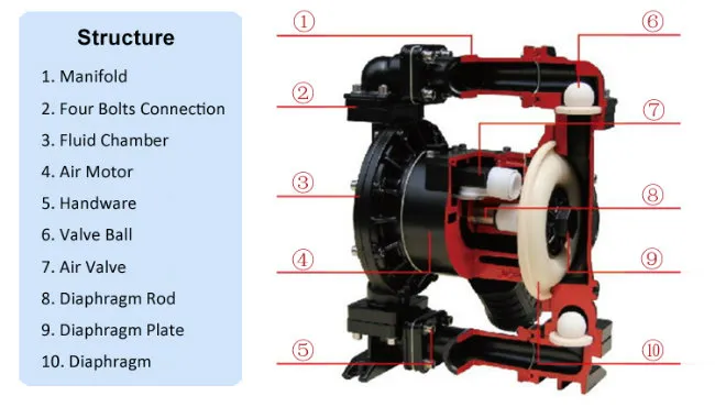 1/2 Inch Stainless Steel Pneumatic Double Diaphragm Pump