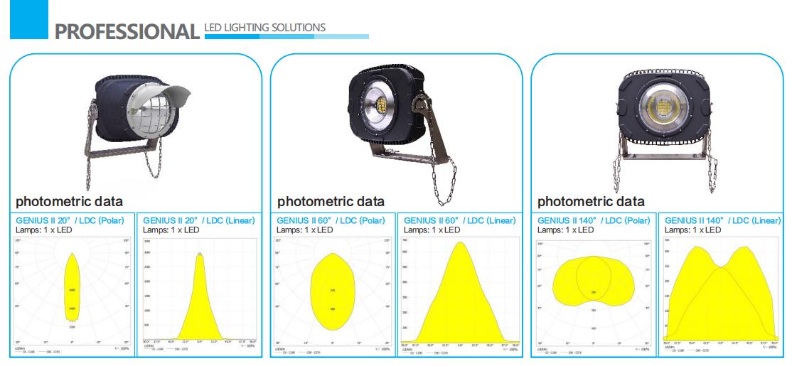 Tennis 2700K High Mast Flood Light Badminton Court 700w 60C