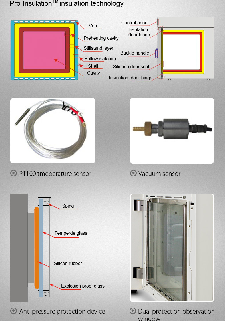 1250W SUS304 Industrial Vacuum Drying Oven VAC Dryer Heating Oven