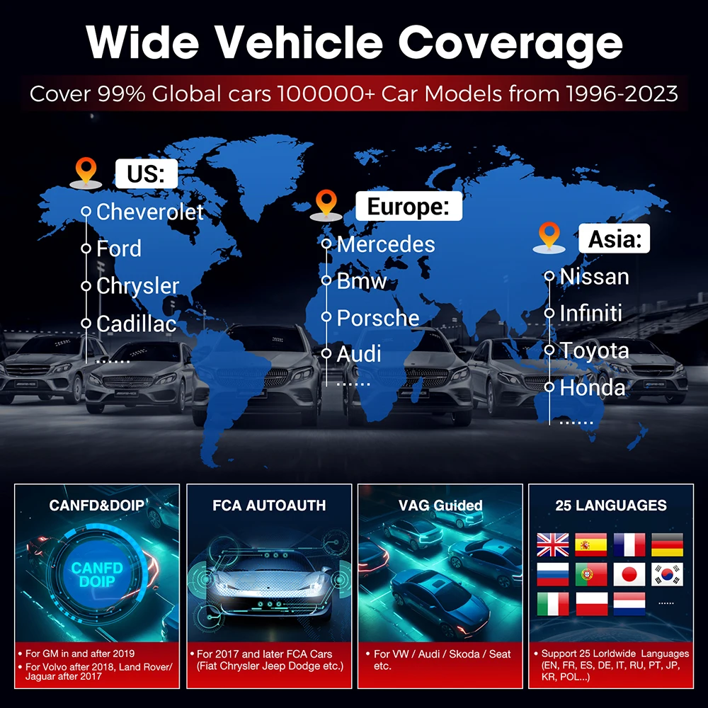 LAUNCH X431 PRO ELITE Car Diagnostic Tools CAN FD DOIP All System 31+ Reset Active Test ECU Coding Auto OBD OBD2 Scanner