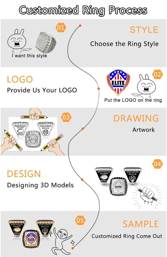 Custom logo sport championship ring steel football championship rings for Kids, Youth, Adult