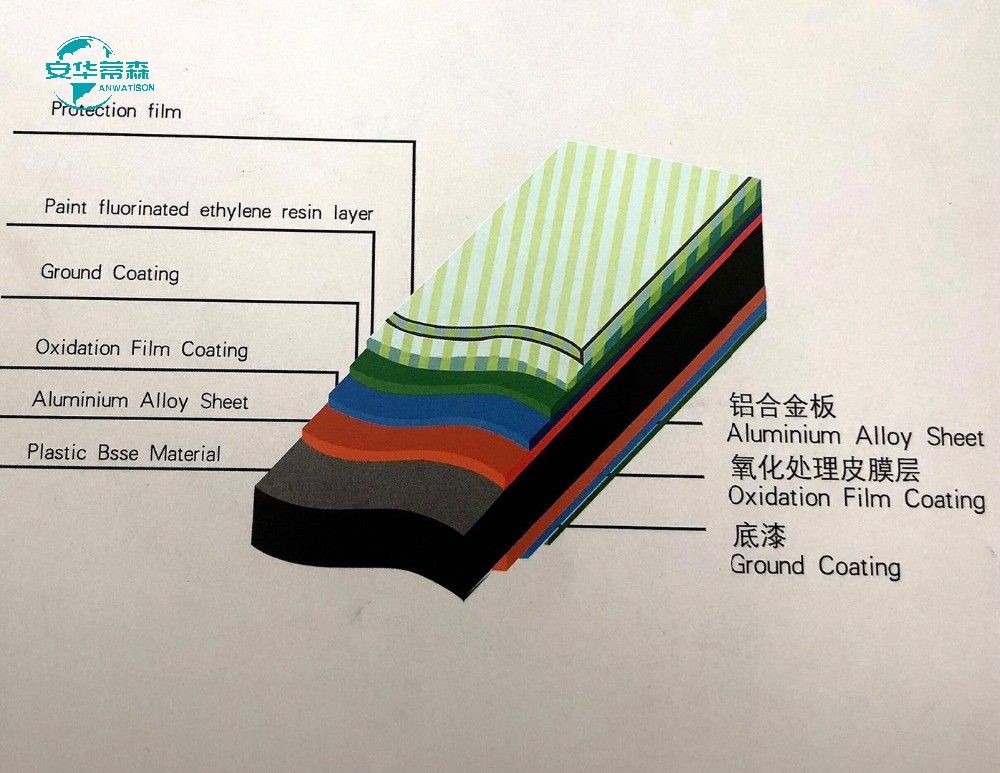Nano Coating Fireproof ACP Panel Aluminum Composite Panel Solid Color 1220mm 1250mm