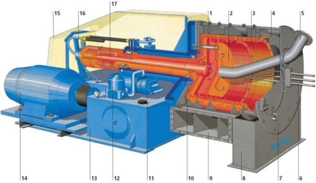 Continuous Two Stage Pusher Salt Centrifuge With CE Certificate