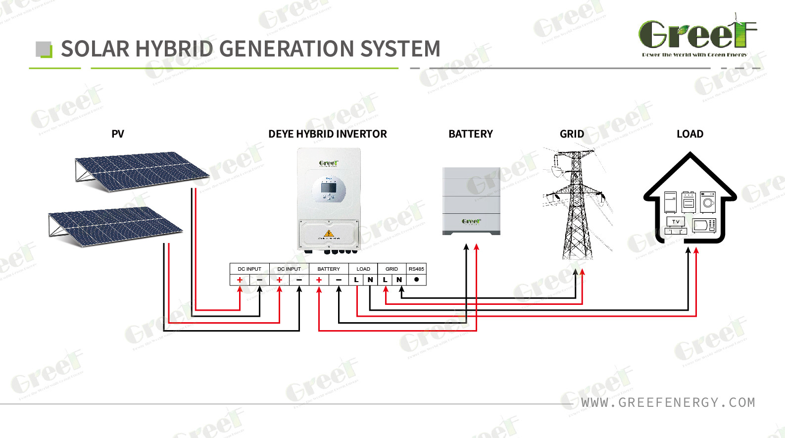 Hybrid Solar Power Generator System High Output Mppt Inverter 5kw 10kw