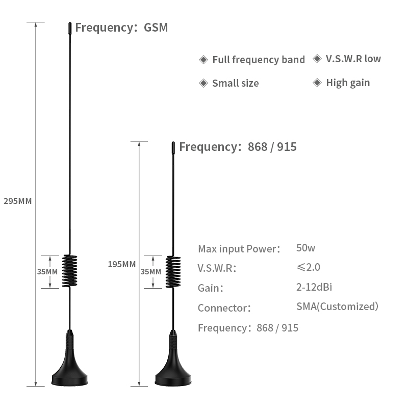 V56/U390 High Gain 7dBi Magnetic Antenna for 850/900/1800/1900/2100 MHz Bandwidth