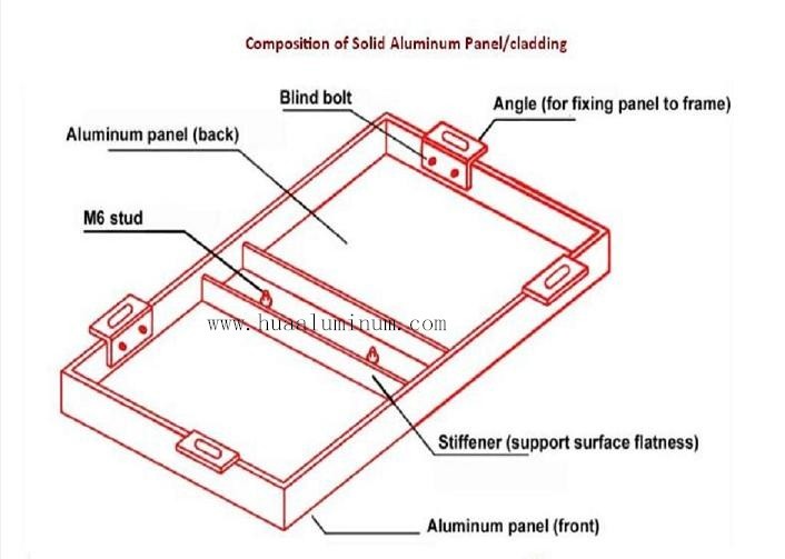Facade Silver 1220*2440mm Aluminium Solid Panel Abrasion Resistant