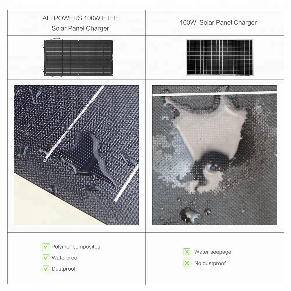 100W Monocrystalline Solar Panel Flexible Pv Panels Temperature Resistance