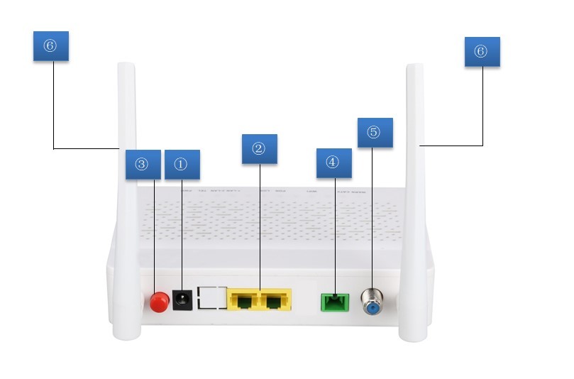 Single Band CATV RF XPON ONU WIFI Router 1GE 1FE 2.4Ghz GPON ONT modem