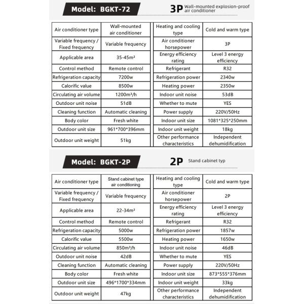 2P Cabinet-type Explosion-proof Air Conditioner For Explosive Gas And Dust Environments