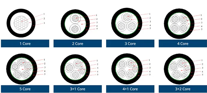 35KV 3 Core 400sqmm Armored XLPE Insulated High Voltage Cable CWS CTS SWA STA Power Cable