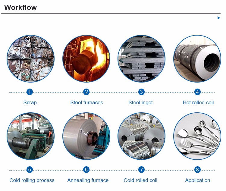 High quality cheap price cold rolled soft stainless steel coil/sheet/strip