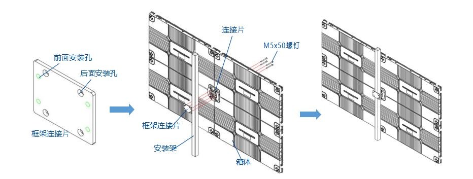 3in1 Type Small Pixel LED Display 600mm Cabinet P1.25 Indoor LED Display