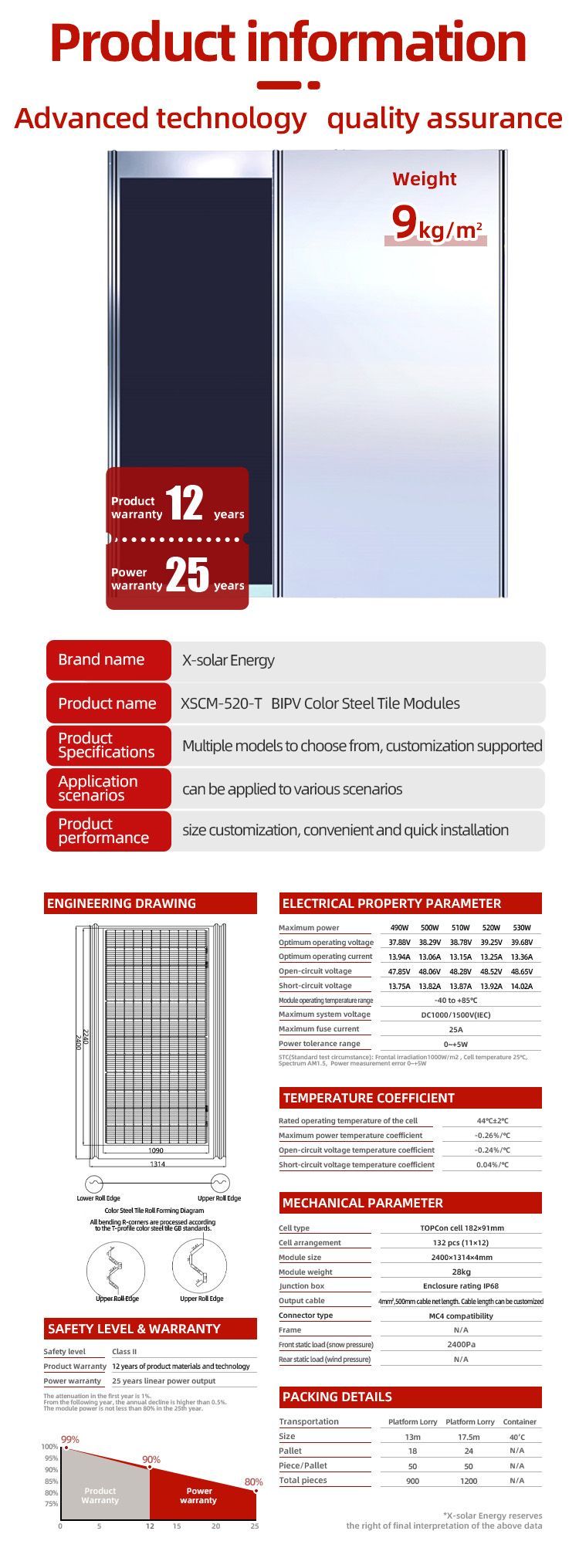 520W Hard BIPV Solar Steel Roofing for Eco-Friendly Projects