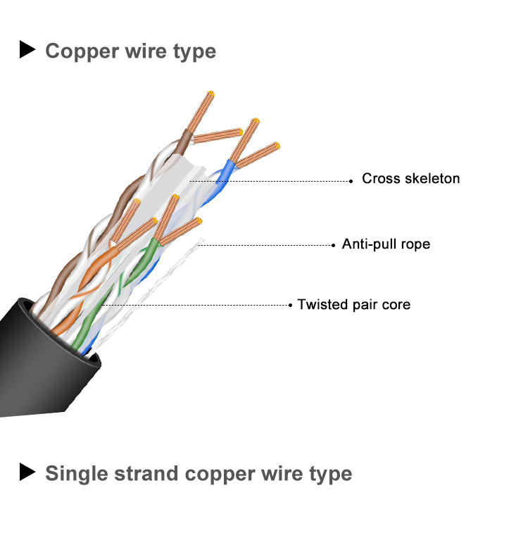 ODM Multi Core Copper Cable Network Data Ethernet Lan Cat6A UTP 4 Pair 24 Awg Cable