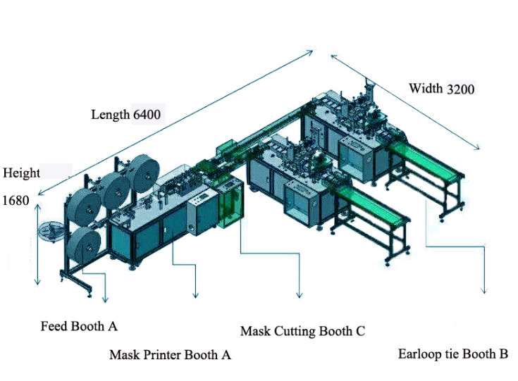 Easy working / free installation Surgical masks making machine/fully automatic mask line