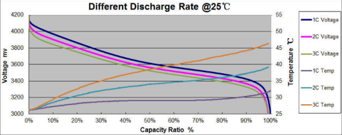 OEM ODM LiFePO4 lithium battery pack NMC NCM EV Battery Pack for Road Sweeper Outdoor Lithium Ion Battery Customized