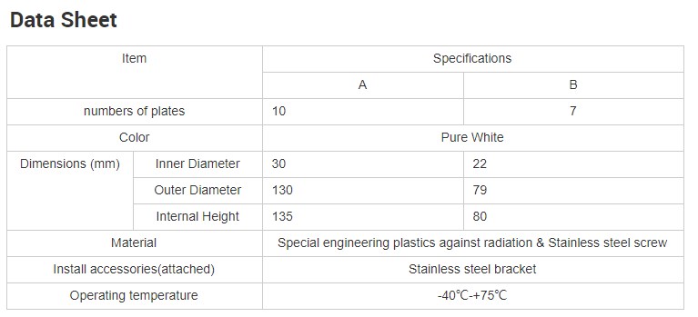 Stainless Steel Screw Ambient Humidity Temperature Sensor Shelter for Weather Sensors