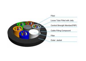 China FTTH Optical Fiber Cable 250um 24 Core Multi - Loose Tube None Armor Flexible wholesale